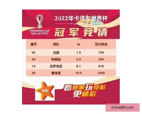 世界杯精彩竞猜赛事全解析与未来赛果精准预测指南